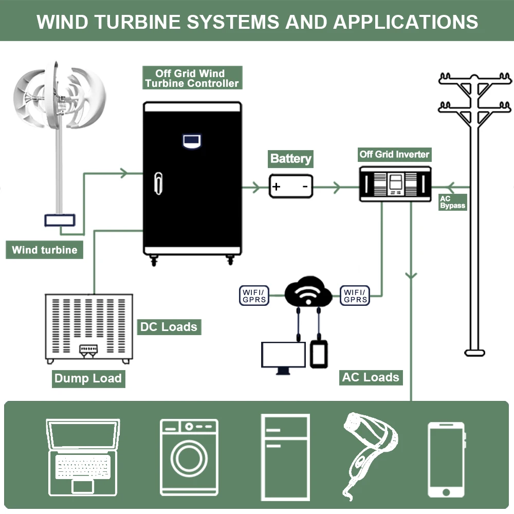 kf-Sd622471f52b64412baf354afd391479cL