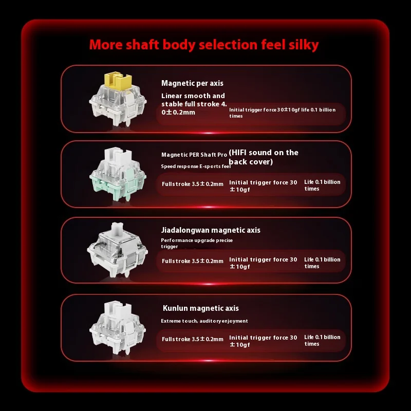 FGG MADLIONS MAD 60/68HE Magnetic Switch Keyboard MADCATZ MAD60 Wired Gaming Keyboard Rapid Trigger Custom Keyboard Office Gift