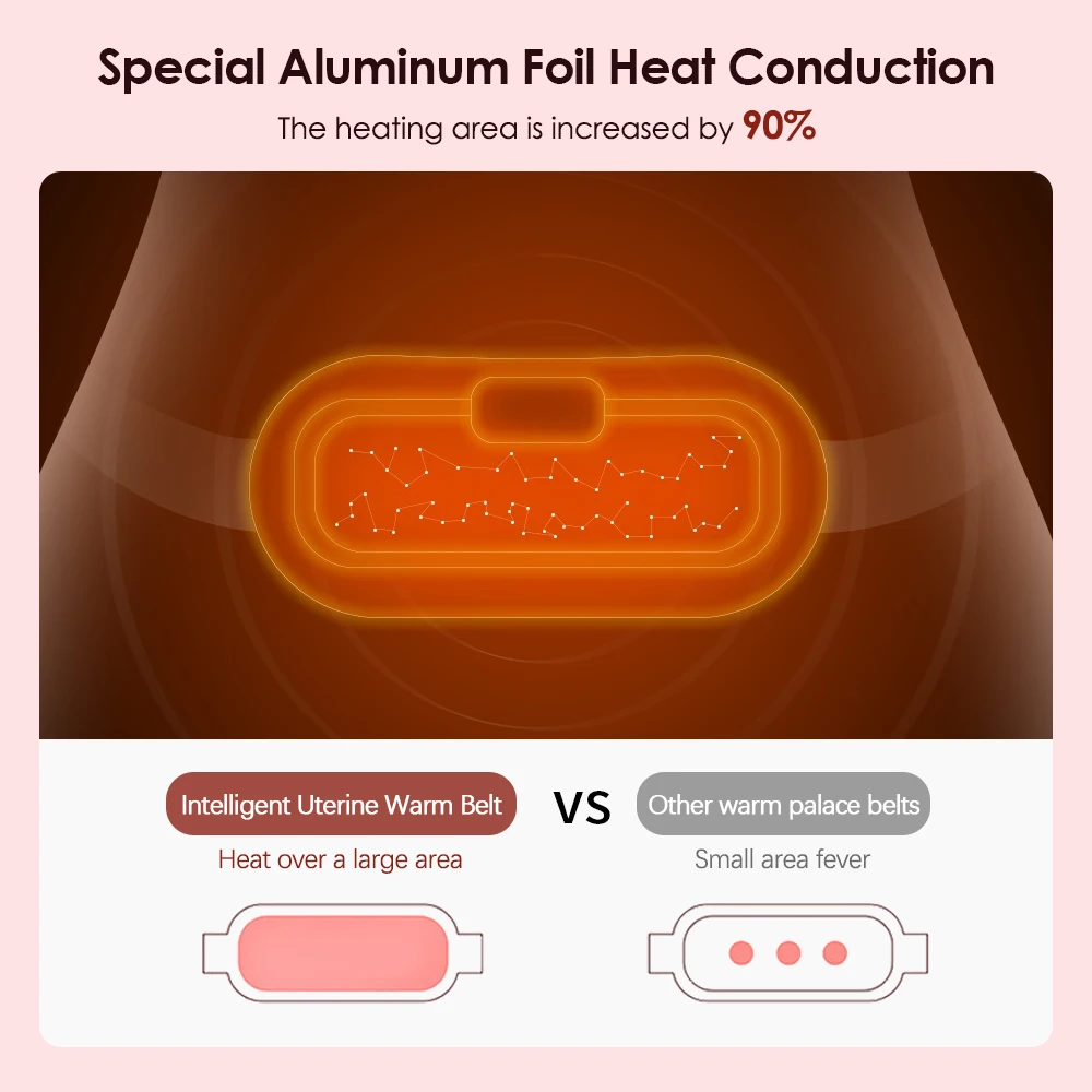 Heating Pad for Menstrual Cramps Vibration Electric Massager Abdominal Period Warm Palace Belt Uterine Warming for Women
