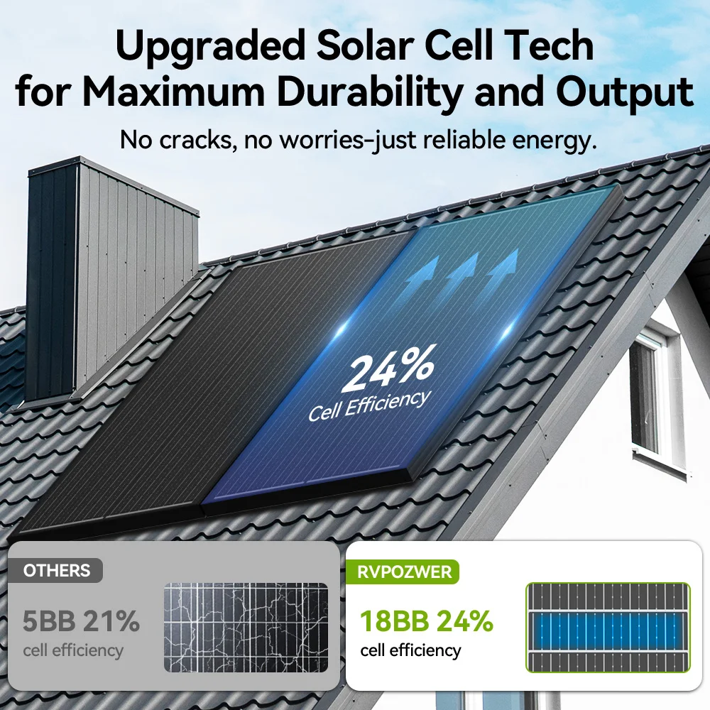 RVPOZWER 100W 12V 18BB Monocrystalline Solar Panel IP68 Waterwoof High-Efficiency Easy to Install for Camping/Home/RV