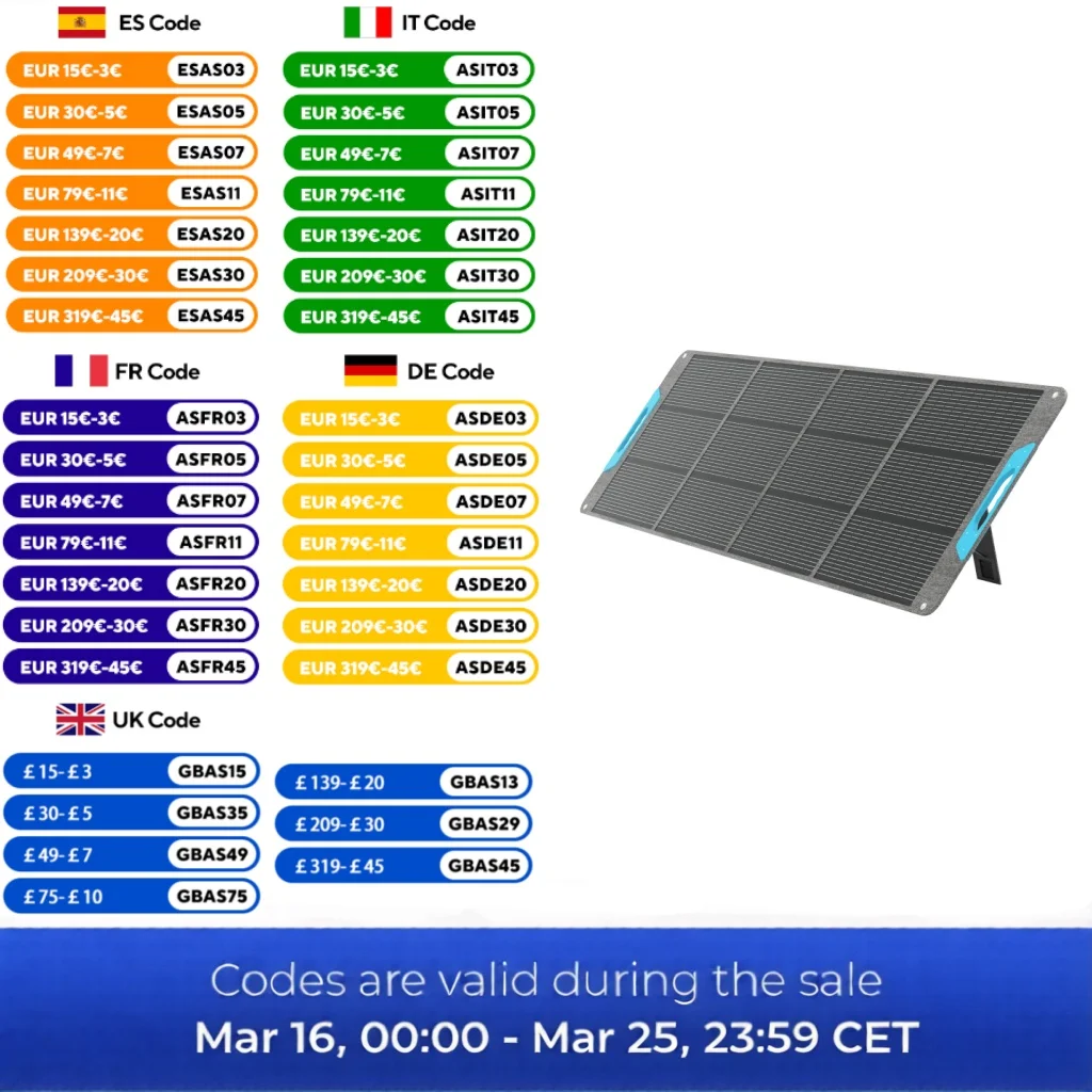 Renogy Portable Solar Panel 200W IP65 Waterproof Foldable Solar Panel Power Backup Solar Charger for Power Station RV Camping