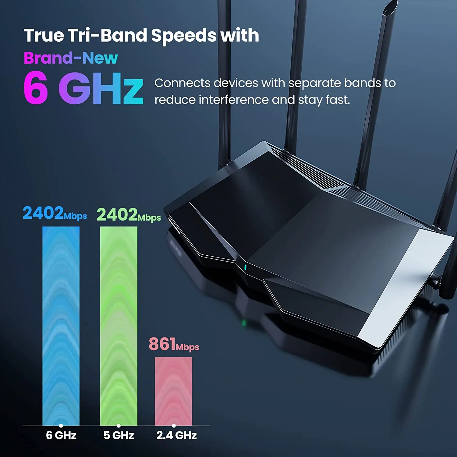 Tenda WiFi6 Router AX1500-AX5700 Tri-Band Gigabit Wi-Fi 6E Mesh Router Wireless Roteador Gigabit pk xiaomi router OFDMA &MU-MIMO
