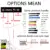 OPTION MEAN