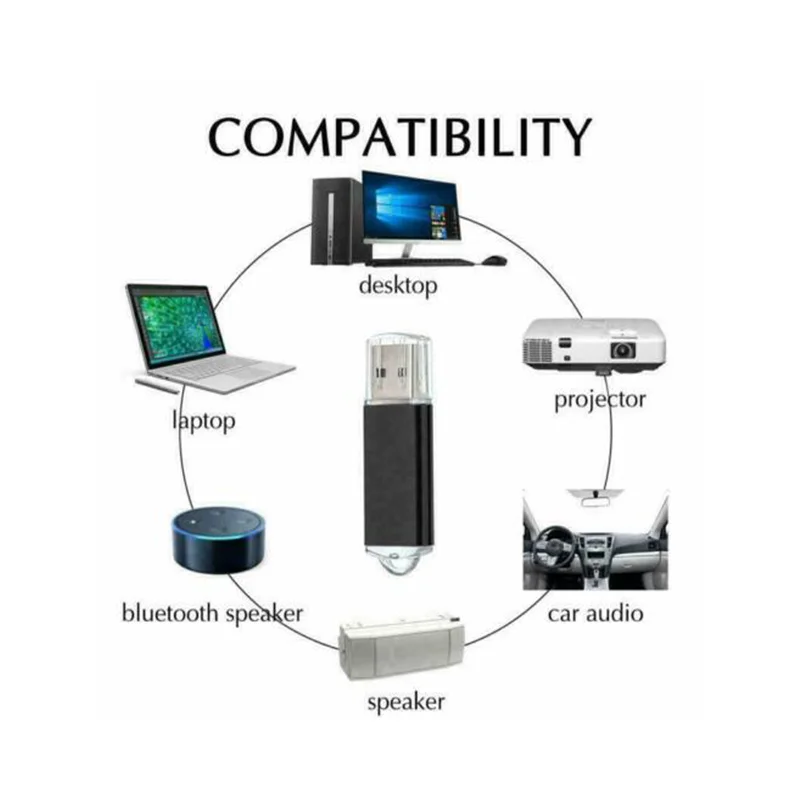 5 Pack High Speed Colorful Usb Flash Drive 2.0 Metal Pendrive 4gb 32gb 128mb Pen Drive Memoria Usb Photography Gifts Memory Disk