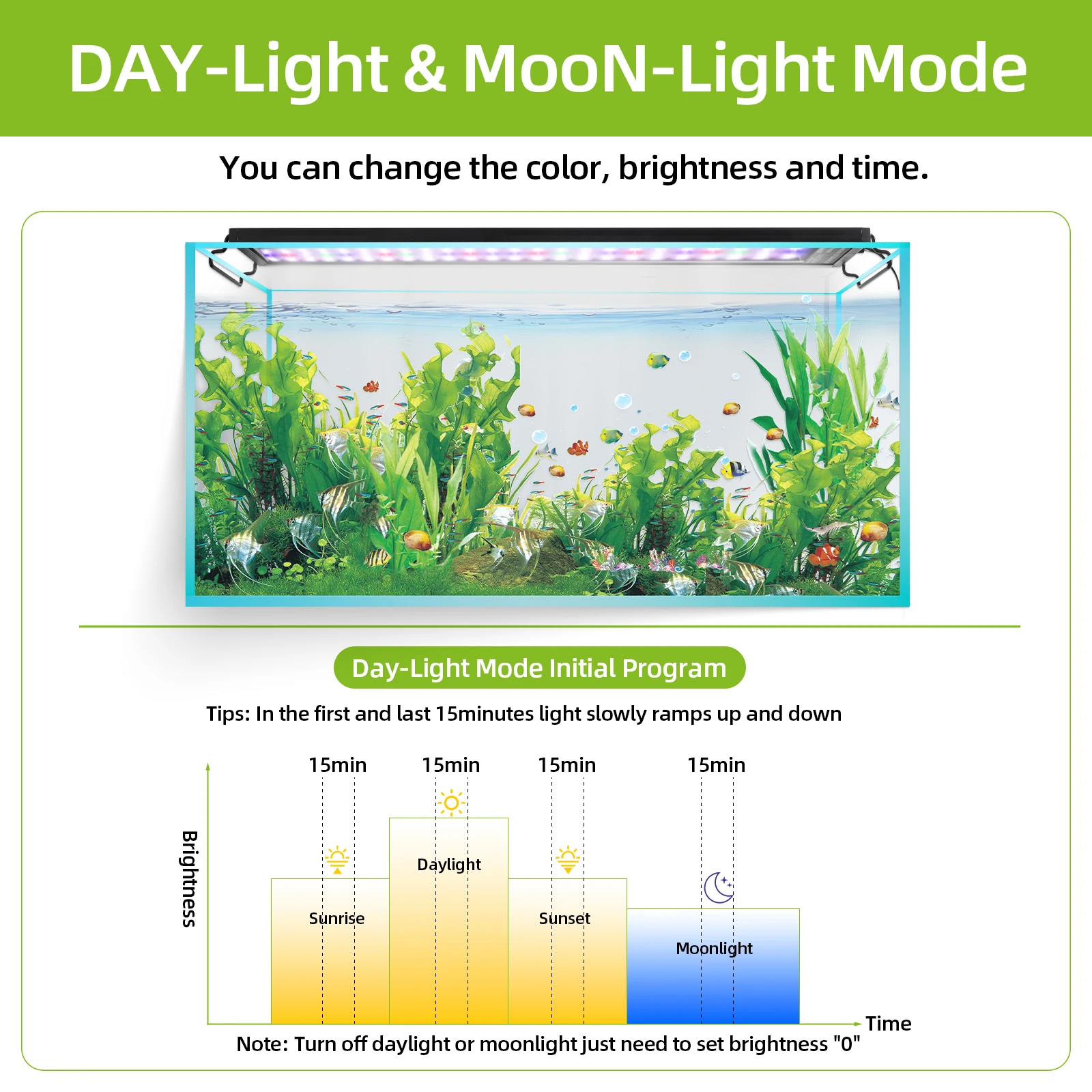 75-90CM Fish Tank Full Spectrum With Remote Control LED Light Aquarium DIY Weather Mode Plant Grow Light IP68 110V-240V