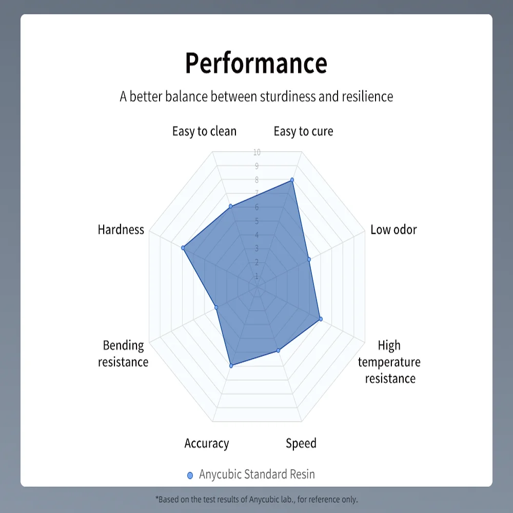 ANYCUBIC 405nm UV Resin For 3D Printer Photon Mono 4 3D Printing Resin LCD UV Sensitive Resin For 3D Printer 1kg