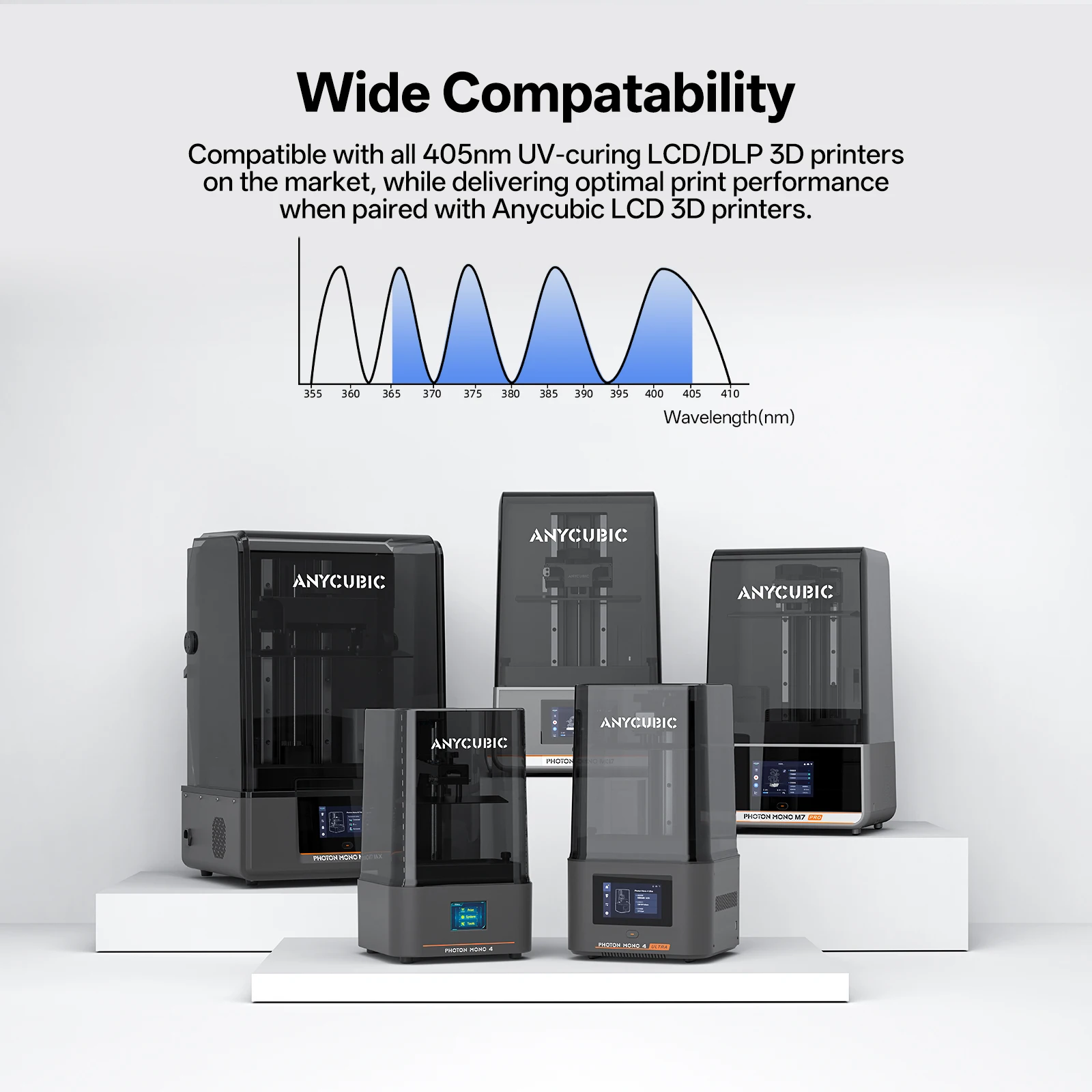 ANYCUBIC ABS Pro 2 Resin 405nm Photosensitive Polyresin High Precision with Minimal Shrinkage for LCD 3D Printer