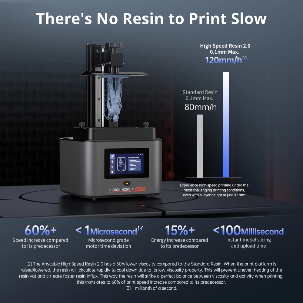 ANYCUBIC Photon Mono 4 Ultra 7 Inch 10K LCD 3D Printers High Speed UV Resin 3D Printer Printing Size 236mm*231mm*430mm 2.2L
