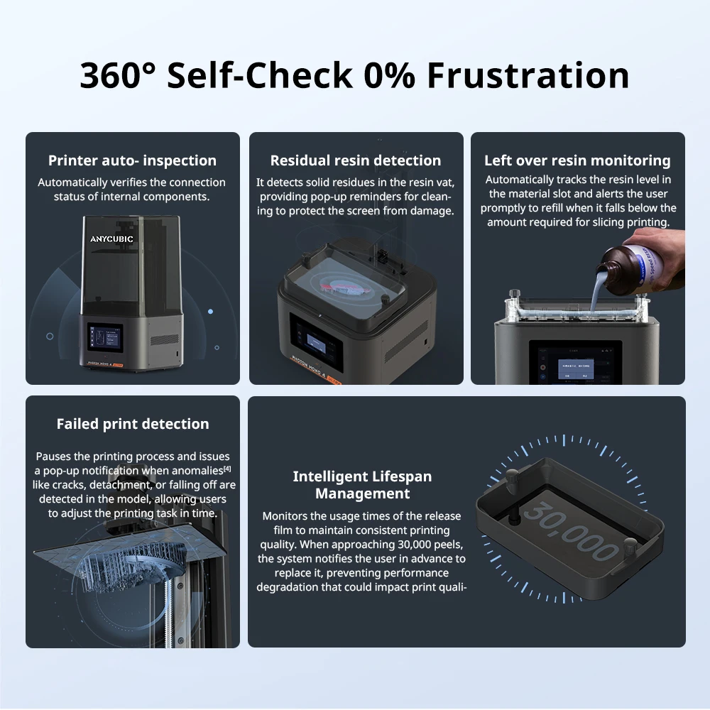 ANYCUBIC Photon Mono 4 Ultra 7 Inch 10K LCD 3D Printers High Speed UV Resin 3D Printer Printing Size 236mm*231mm*430mm 2.2L