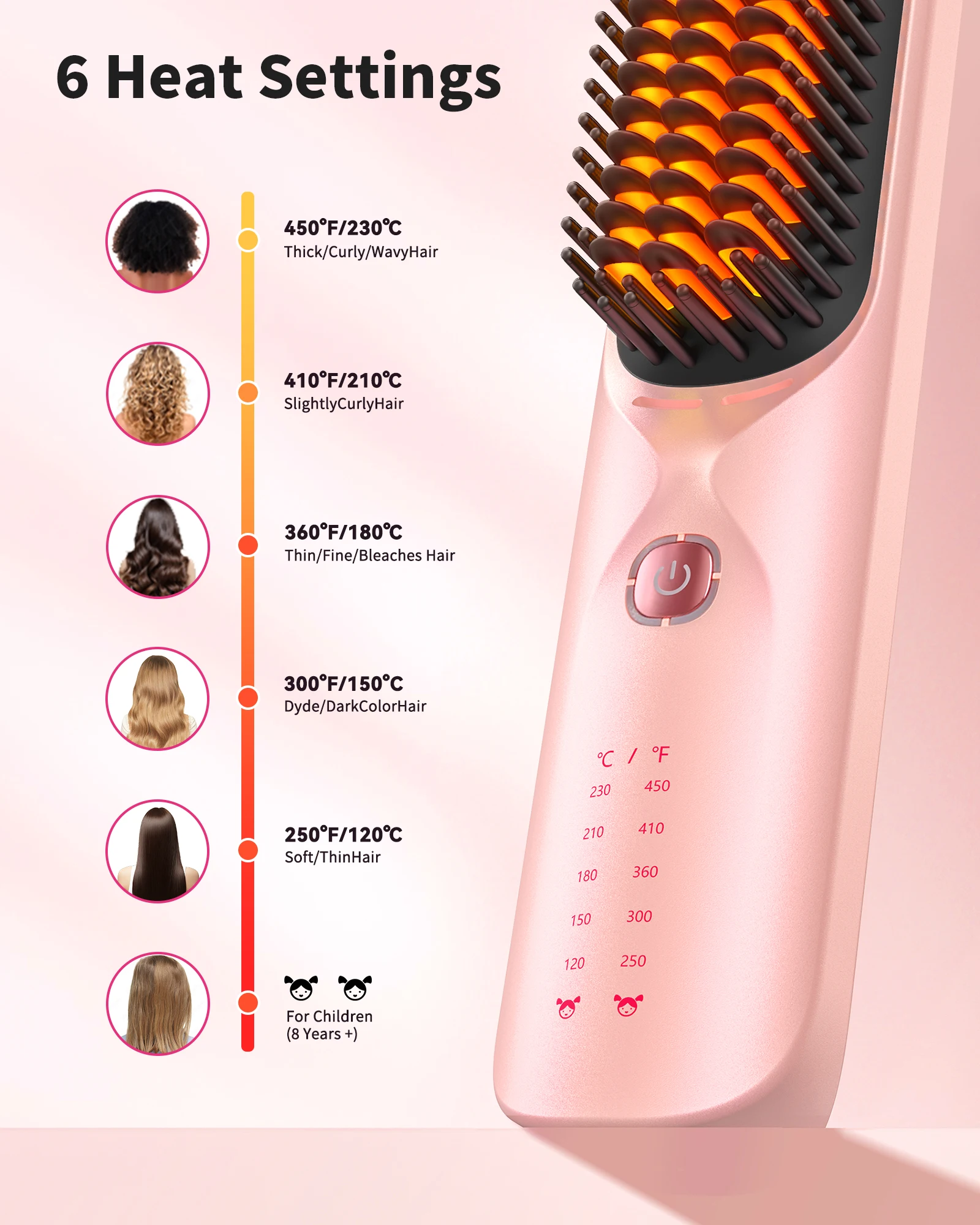 Cordless Hair Straightener Brush 10,000mAh Portable 300M Negative Ions for Frizz-Free Shine Fast Heating, Gift for Women