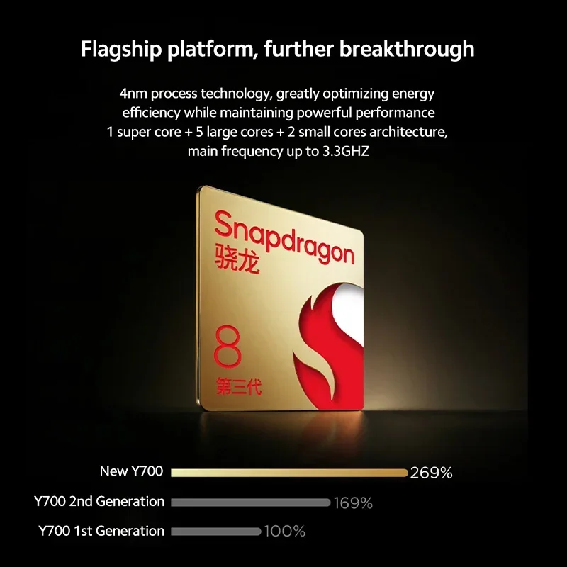 Global ROM Lenovo LEGION Y700 2025 Tablet Snapdragon 8 Gen 3 Octa Core 8.8 Inch 165Hz Display Android 6550mAh