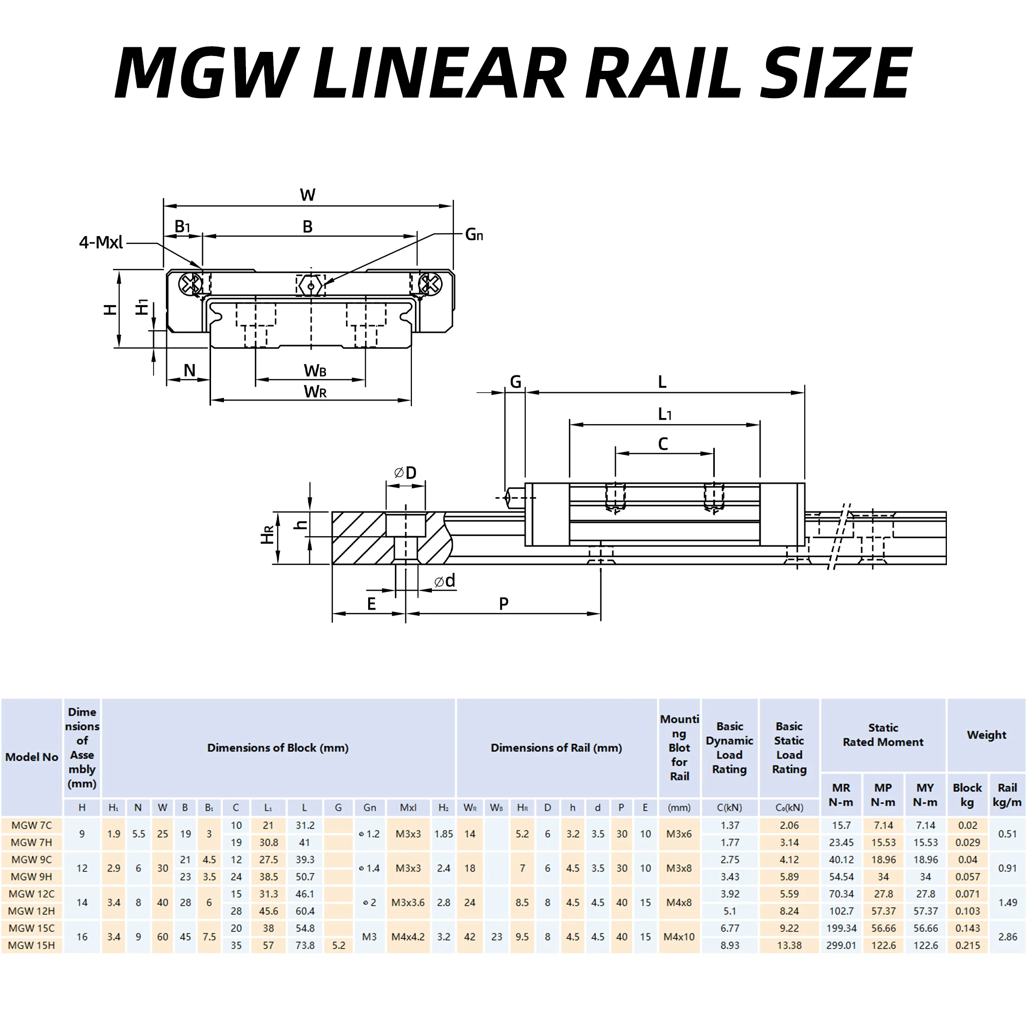 MGW Linear Rail Guide with Block–MGW7/MGW9/MGW12/MGW15 – 100-800mm – Wide Linear Slide Track for CNC, 3D Printer, Laser Engraver