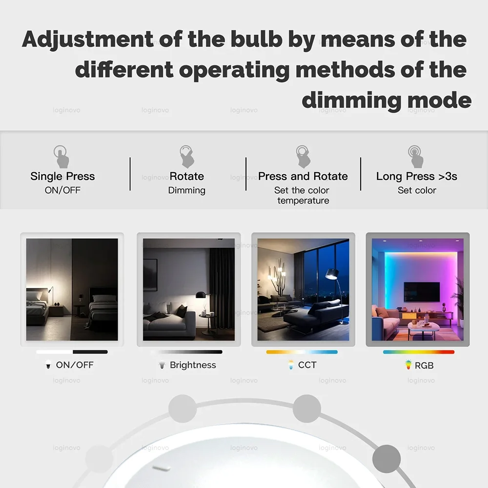 Tuya ZigBee Knob Switch Wireless Scene Button Rotatable Dimmer Controller Switches Remoter Smart Life Home Automation Linkage
