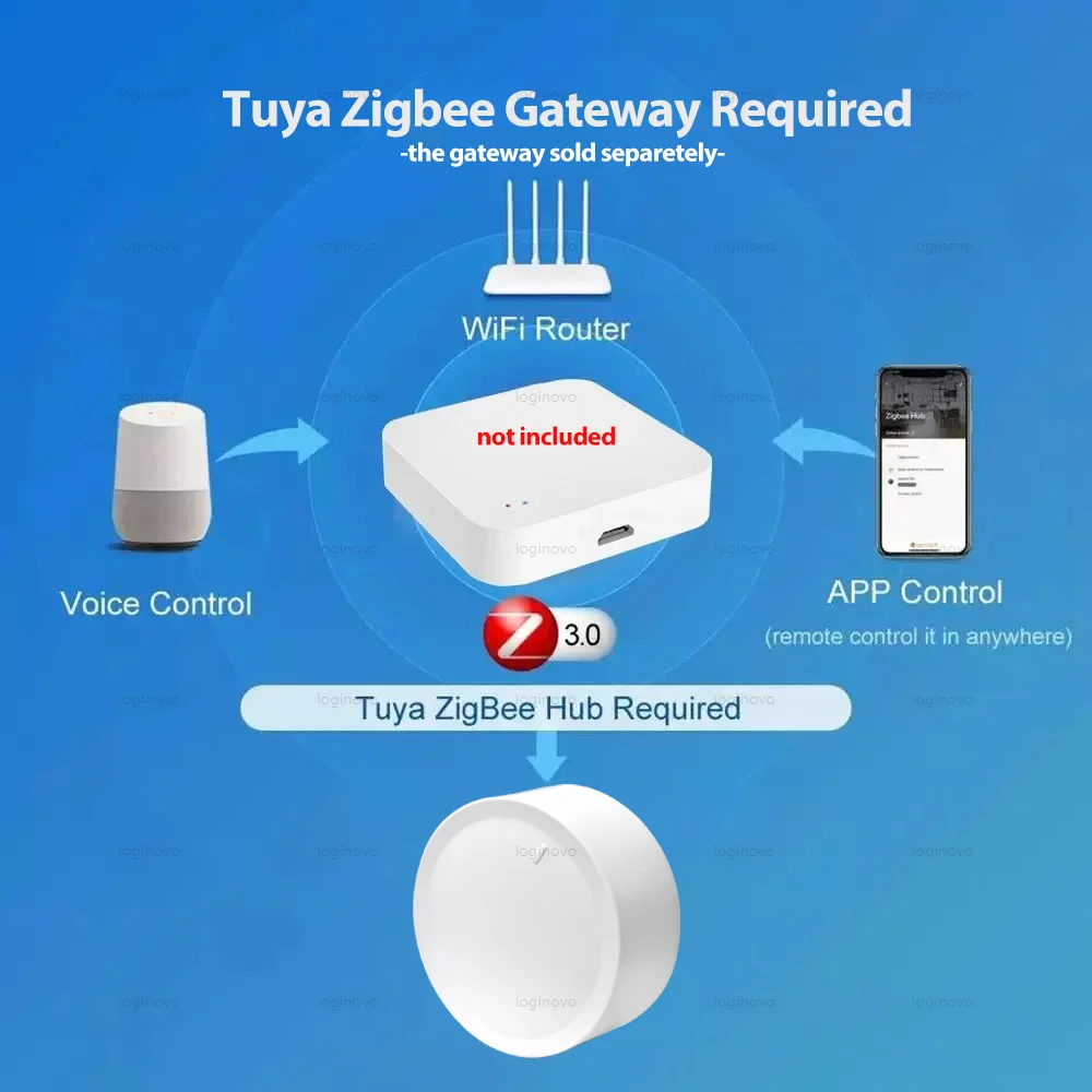 Tuya ZigBee Knob Switch Wireless Scene Button Rotatable Dimmer Controller Switches Remoter Smart Life Home Automation Linkage